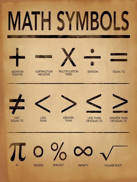 Math Symbols Art Print for Home, Office or Classroom. Mathematics ...