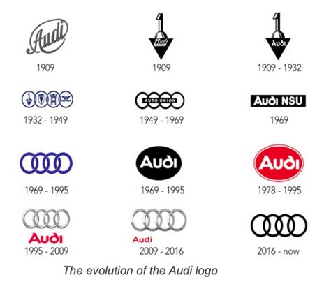 The history of “Audi”: how it helped to develop the logo we have today