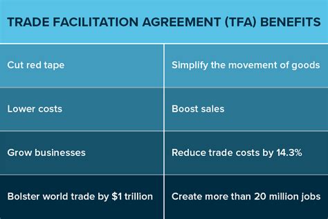 An Important Trade Agreement You Haven’t Heard Of | U.S. Chamber of ...