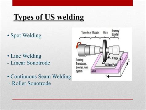 ultrasonic welding | PPT