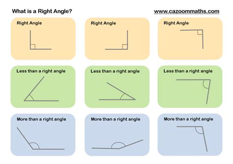 Benchmark Angles 4th Grade Worksheets