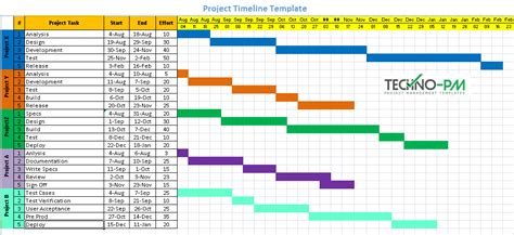 8 Project Timeline Template & Samples - Download Free | Project ...