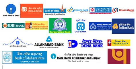 Indian Bank Logos List