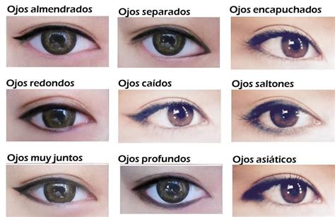 Delineado perfecto según la forma de tus ojos | Me lo dijo Lola