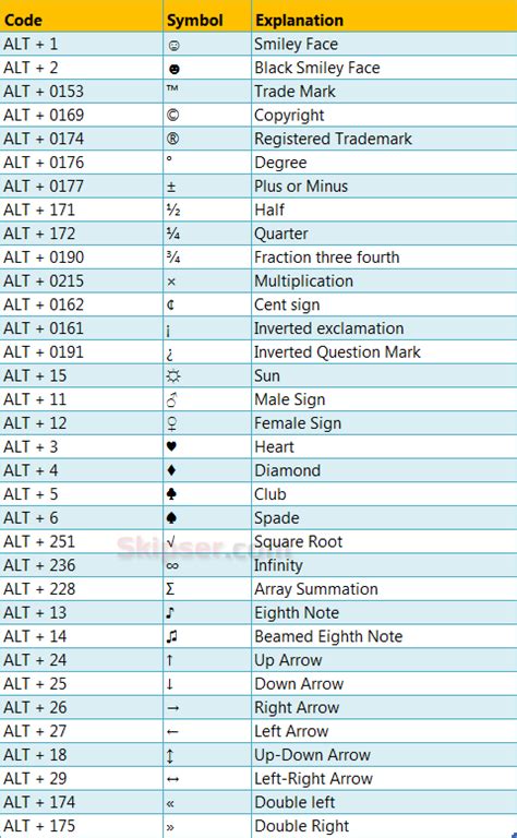 common ascii keyboard symbols | Computer basics, Computer shortcut keys ...