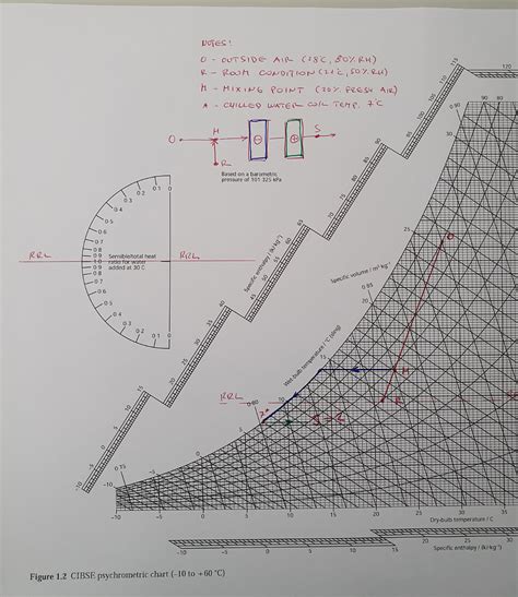 Psychrometric Chart problem - HVAC-R - SimpliEngineering