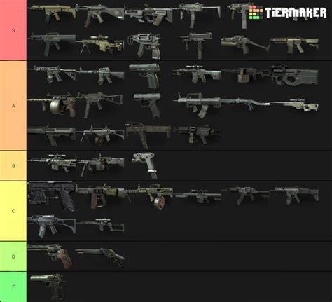 12 Cod Ww2 Gun Tier List - Games Tier List