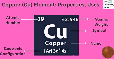 Copper (Cu) Element: Important Physical-Chemical Properties,