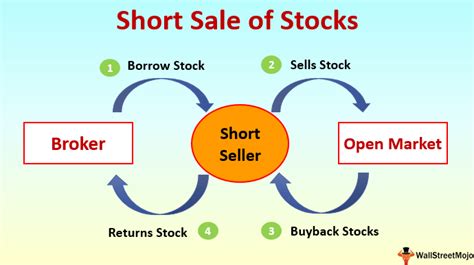 Short Sale of Stocks (Meaning, Example) | How Short Sale Process Work?