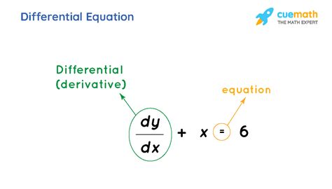 Differential Equation Calculator - Examples, Facts