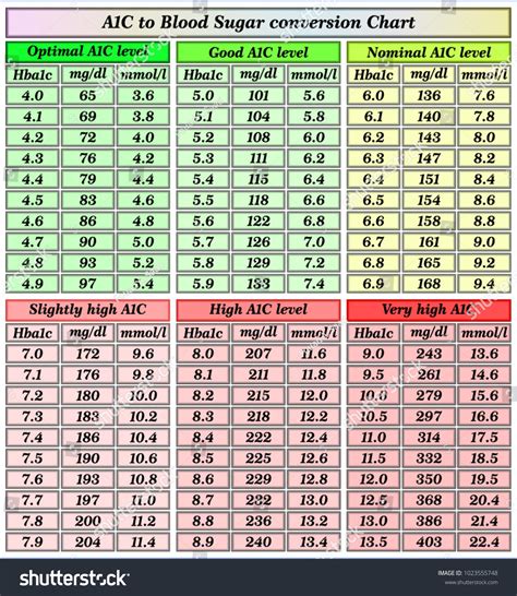 A1C Chart Printable