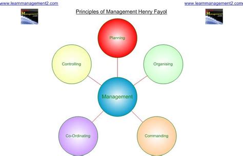 14 Prinsip Manajemen Henry Fayol 14 Prinsip Manajemen Menurut Henri ...