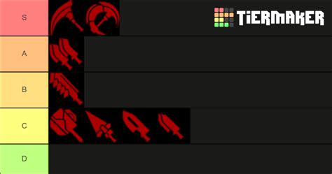 God Eater 3 Weapons Tier List (Community Rankings) - TierMaker