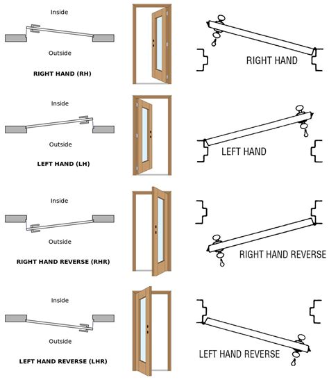 Door Handing Chart - Forderer Cornice Works