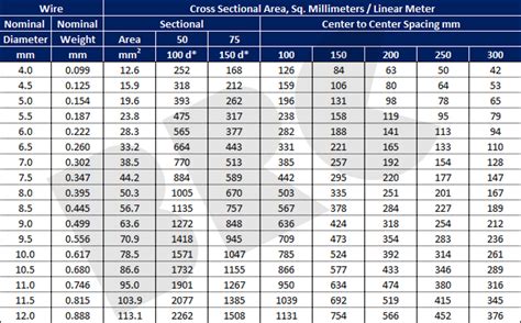 Welded Wire Fabric Sizes Chart - Best Picture Of Chart Anyimage.Org