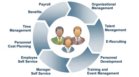 What is Human Capital Management? - Lifebreakthrough by Amer Atiyah