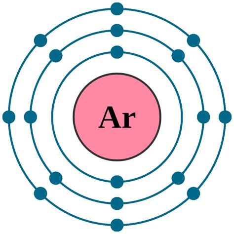 Argon Phase Diagram