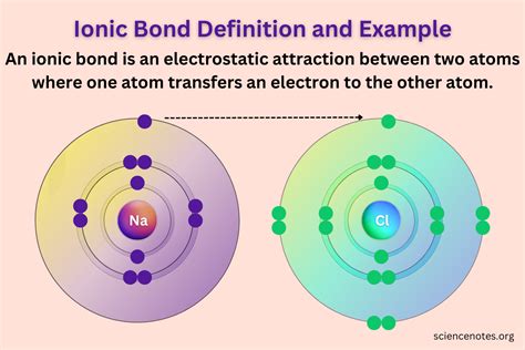 Ionic Bond Definition and Examples