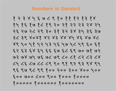 Numbers in Sanskrit