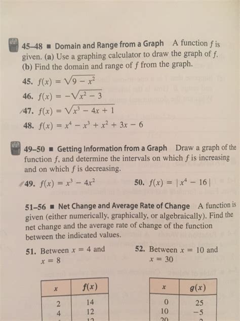 Solved Domain and Range from a Graph A function f is given. | Chegg.com