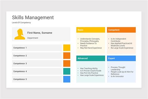 Skills Management PowerPoint PPT Template | Nulivo Market