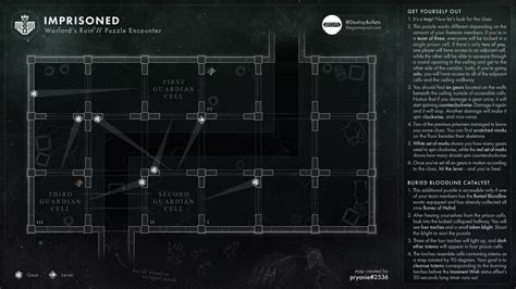 Destiny 2: Warlord's Ruin Dungeon Maps & Guide + Loot Pool - KosGames