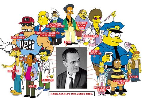 All of These Iconic 'Simpsons' Voices Belong to One Great Man ...