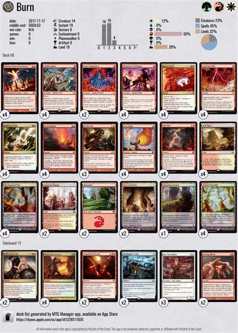 9 best MTG Modern decks, Magic the Gathering decks images on Pinterest ...