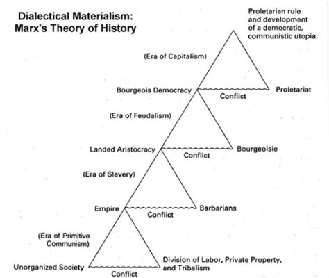 Dialectical Materialism For Dummies : r/socialism