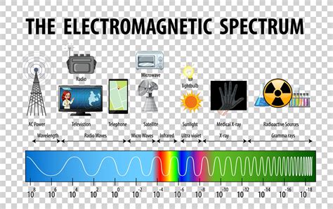 Spectrum In Science