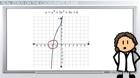 Complex Zeros of Polynomial | Graph & Factoring - Lesson | Study.com