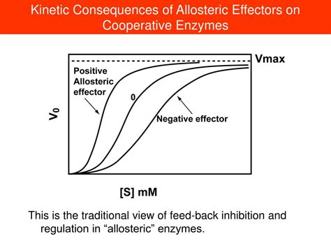 PPT - Allosteric regulation of enzyme activity PowerPoint Presentation ...