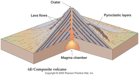 Composite Volcano Drawing at GetDrawings | Free download