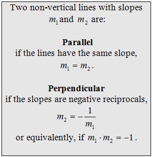 OpenAlgebra.com: Free Algebra Study Guide & Video Tutorials: Parallel ...