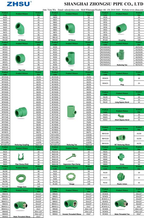 Ppr Pipe Dimensions