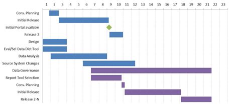 How To Create A Timeline In Excel Step By Step Tutorial And Template ...