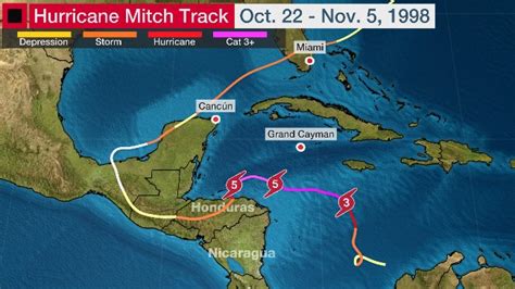 Hurricane Eta Forecast Triggers Memories of Mitch 22 Years Ago ...