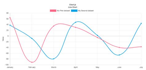 Modifying Tooltip Title in Chart.js 2.0 - Javascript