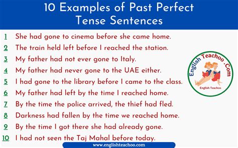 10 Examples of Past Perfect Tense Sentences - EnglishTeachoo