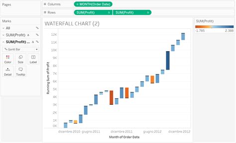 Waterfall chart con Tableau Desktop - The Information Lab Italia