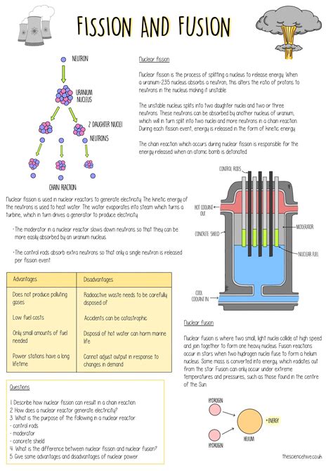 Nuclear Fission Vs Nuclear Fusion Worksheet