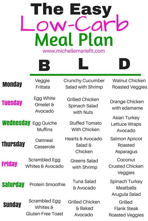 Free Printable Low Carb Meal Plan