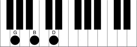 G Chord Piano - How to play the G major chord - Piano Chord Charts.net