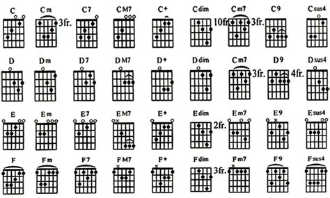 Chord Roulette Aku Jatuh Cinta Kunci Dasar