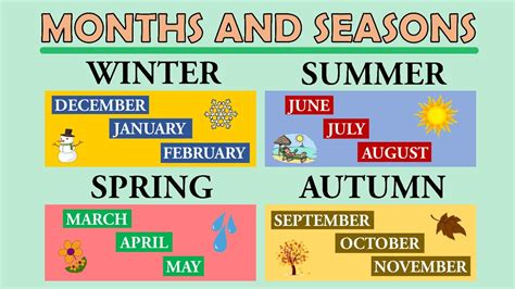 Seasons - Months of the Year - Science for Kids | @PrimaryWorld - YouTube