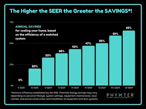 seer chart savings Seer2 guide