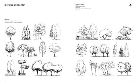 Landscape Architecture Sketches at PaintingValley.com | Explore ...