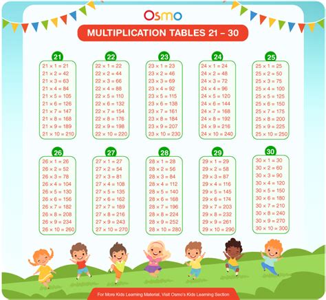 Multiplication Table Pdf 1 100 Chart - Infoupdate.org