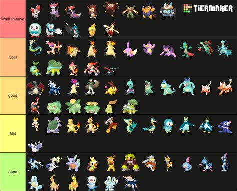 Shiny Starter Pokemon Tier List (Community Rankings) - TierMaker