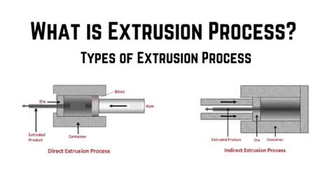 Types of Extrusion Process [Working, Application, Advantages]